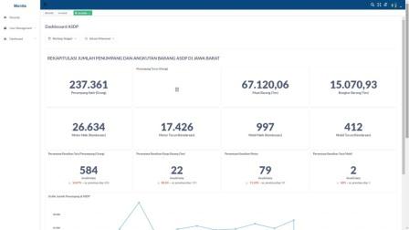 Sistem Aplikasi Monitoring dan Integrasi Traffic System Dengan Beberapa Fitur Utama Kualitas Layanan Kepada Masyarakat.